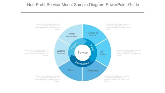 Non Profit Service Model Sample Diagram Powerpoint Guide