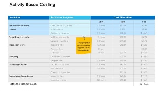 Non Rural Water Resource Administration Activity Based Costing Elements PDF