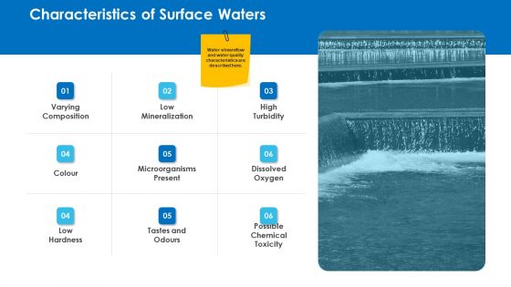 Non Rural Water Resource Administration Characteristics Of Surface Waters Portrait PDF