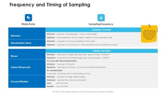 Non Rural Water Resource Administration Frequency And Timing Of Sampling Download PDF