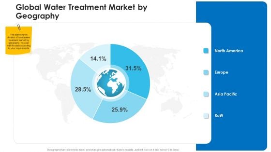 Non Rural Water Resource Administration Global Water Treatment Market By Geography Download PDF