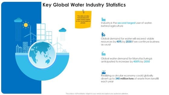 Non Rural Water Resource Administration Key Global Water Industry Statistics Inspiration PDF