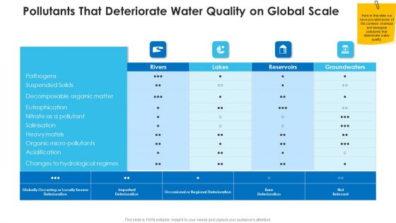 Non Rural Water Resource Administration Pollutants That Deteriorate Water Quality On Global Scale Themes PDF Non Rural Water Resource Administration Pollutants That Deteriorate Water Quality On Global Scale Themes PDF