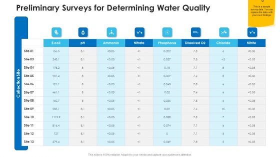 Non Rural Water Resource Administration Preliminary Surveys For Determining Water Quality Themes PDF
