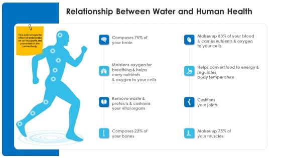 Non Rural Water Resource Administration Relationship Between Water And Human Health Mockup PDF