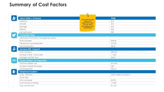 Non Rural Water Resource Administration Summary Of Cost Factors Slides PDF