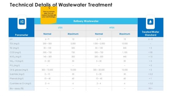 Non Rural Water Resource Administration Technical Details Of Wastewater Treatment Portrait PDF