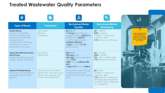 Non Rural Water Resource Administration Treated Wastewater Quality Parameters Pictures PDF