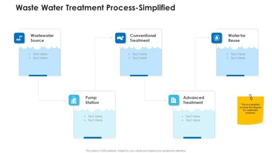 Non Rural Water Resource Administration Waste Water Treatment Process Simplified Themes PDF