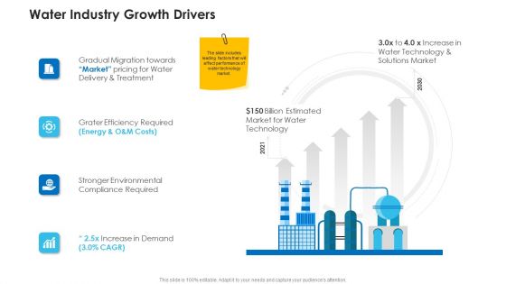 Non Rural Water Resource Administration Water Industry Growth Drivers Themes PDF Non Rural Water Resource Administration Water Industry Growth Drivers Themes PDF