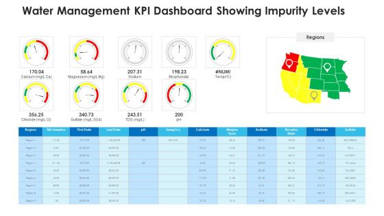 Non Rural Water Resource Administration Water Management KPI Dashboard Showing Impurity Levels Professional PDF