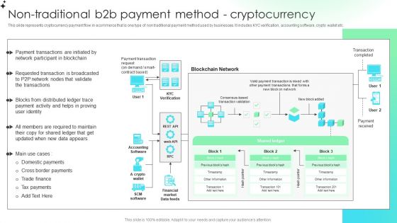 Non Traditional B2b Payment Method Cryptocurrency Comprehensive Guide For Developing Demonstration PDF