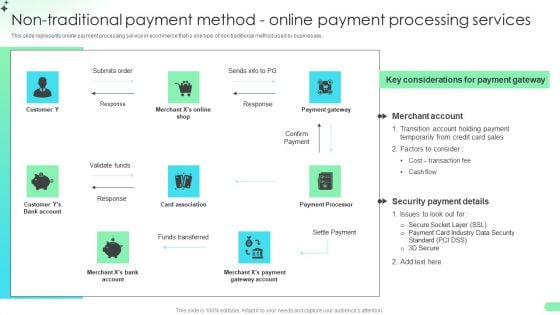 Non Traditional Payment Method Online Payment Processing Services Comprehensive Guide For Developing Template PDF