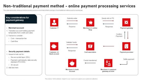 Non Traditional Payment Method Online Payment Processing Services Summary PDF