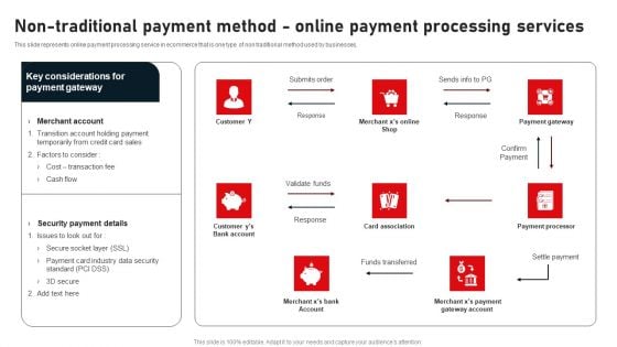 Non Traditional Payment Method Online Payment Processing Services Summary PDF