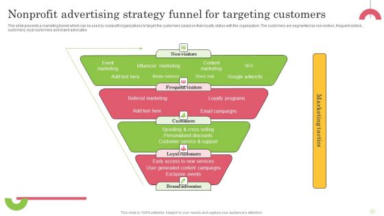 Nonprofit Advertising Strategy Funnel For Targeting Customers Mockup PDF