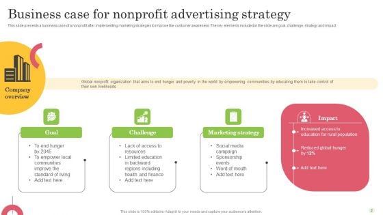 Nonprofit Advertising Strategy Ppt PowerPoint Presentation Complete Deck With Slides