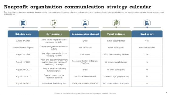 Nonprofit Communication Strategy Ppt PowerPoint Presentation Complete Deck With Slides