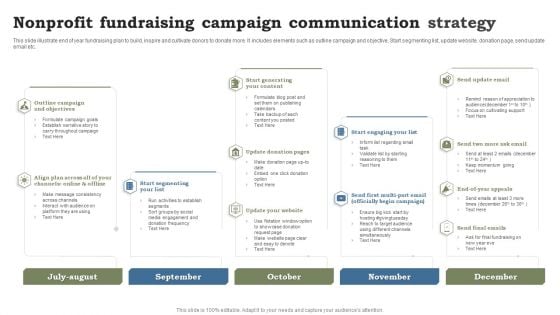Nonprofit Fundraising Campaign Communication Strategy Ppt Inspiration Rules PDF