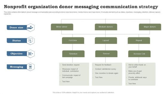 Nonprofit Organization Donor Messaging Communication Strategy Clipart PDF