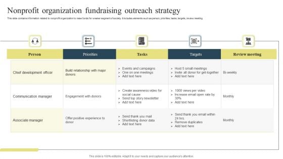 Nonprofit Organization Fundraising Outreach Strategy Mockup PDF