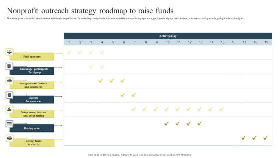 Nonprofit Outreach Strategy Roadmap To Raise Funds Pictures PDF