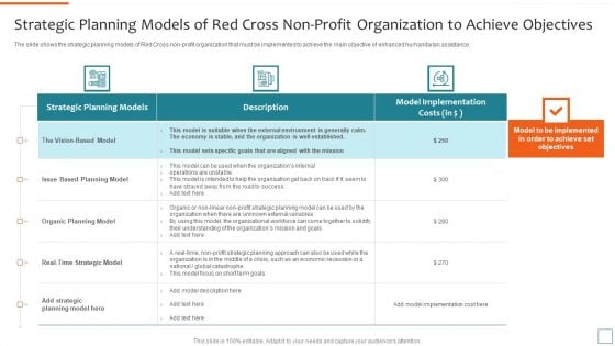 Nonprofit Strategic Planning Achieve Organization Objectives Strategic Planning Models Introduction PDF