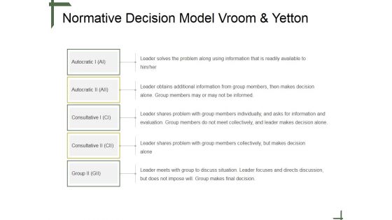 Normative Decision Model Vroom And Yetton Ppt PowerPoint Presentation Icon Portrait