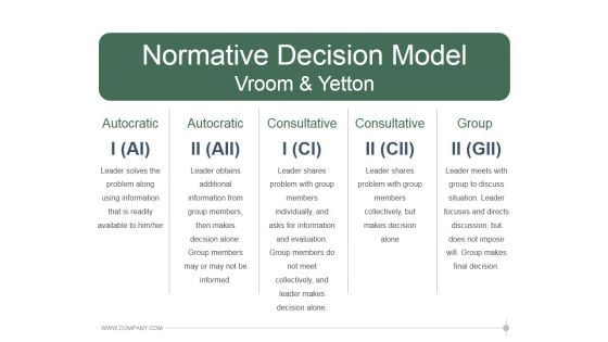 Normative Decision Model Vroom And Yetton Ppt PowerPoint Presentation Slides