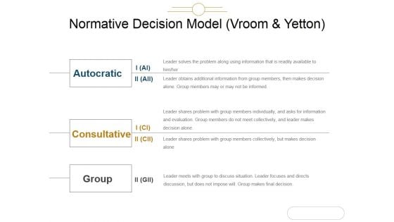 Normative Decision Model Vroom And Yetton Ppt PowerPoint Presentation Styles