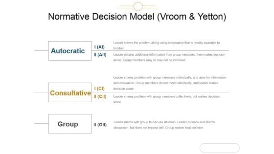 Normative Decision Model Vroom And Yetton Ppt PowerPoint Presentation Styles