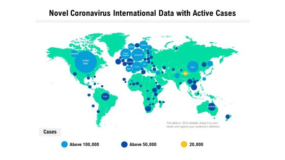 Novel Coronavirus International Data With Active Cases Ppt PowerPoint Presentation Styles Infographics PDF