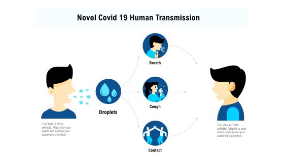 Novel Covid 19 Human Transmission Ppt PowerPoint Presentation Styles Outfit PDF