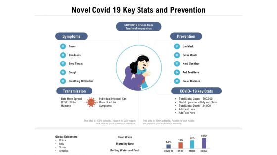 Novel Covid 19 Key Stats And Prevention Ppt PowerPoint Presentation Ideas Graphics PDF