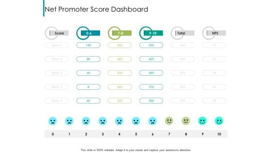 Nps Reports And Dashboard Net Promoter Score Dashboard Ppt Diagram Ppt PDF