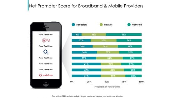 Nps Reports And Dashboard Net Promoter Score For Broadband And Mobile Providers Ppt Ideas Smartart PDF Nps Reports And Dashboard Net Promoter Score For Broadband And Mobile Providers Ppt Ideas Smartart PDF