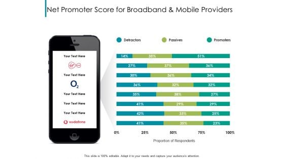 Nps Reports And Dashboard Net Promoter Score For Broadband And Mobile Providers Ppt Ideas Smartart PDF