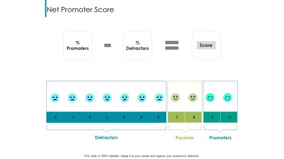 Nps Reports And Dashboard Net Promoter Score Ppt Professional Icons PDF