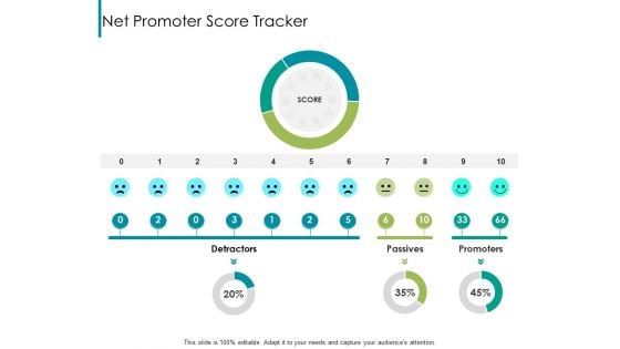 Nps Reports And Dashboard Net Promoter Score Tracker Ppt File Layout PDF