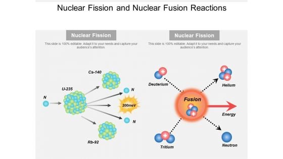 Nuclear Fission And Nuclear Fusion Reactions Ppt PowerPoint Presentation Pictures Gridlines