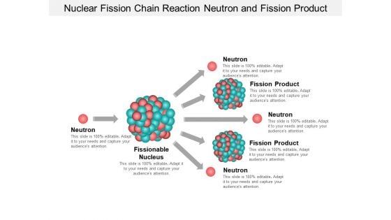 Nuclear Fission Chain Reaction Neutron And Fission Product Ppt PowerPoint Presentation Layouts Visuals