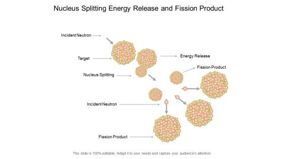 Nucleus Splitting Energy Release And Fission Product Ppt PowerPoint Presentation Model Graphics Pictures