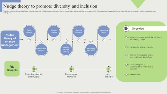 Nudge Theory To Promote Diversity And Inclusion Mockup PDF