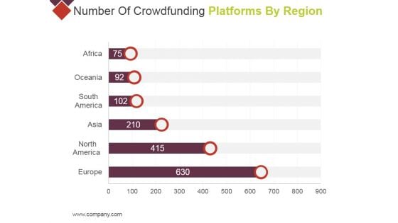 Number Of Crowdfunding Platforms By Region Ppt PowerPoint Presentation Infographics Pictures