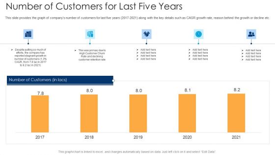 Number Of Customers For Last Five Years Ppt Pictures Rules V