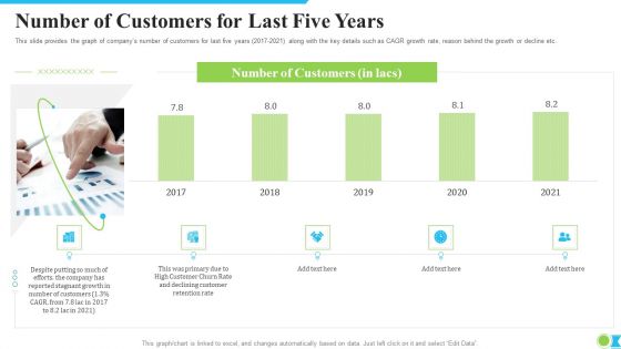 Number Of Customers For Last Five Years Ppt Slides PDF