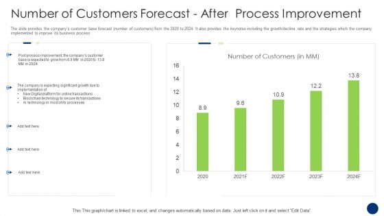 Number Of Customers Forecastafter Process Improvement Ideas PDF