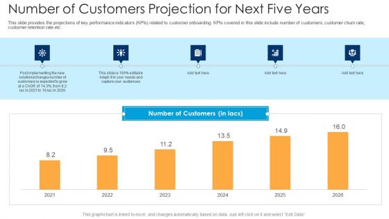 Number Of Customers Projection For Next Five Years Ppt Infographics Format PDF