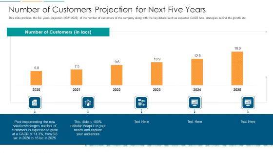 Number Of Customers Projection For Next Five Years Ppt Layouts Guidelines PDF