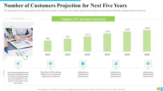 Number Of Customers Projection For Next Five Years Ppt Show Microsoft PDF